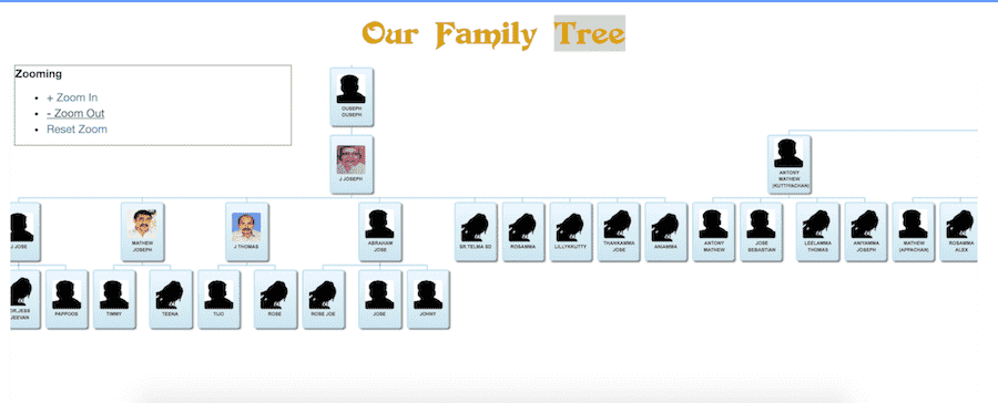 Family tree